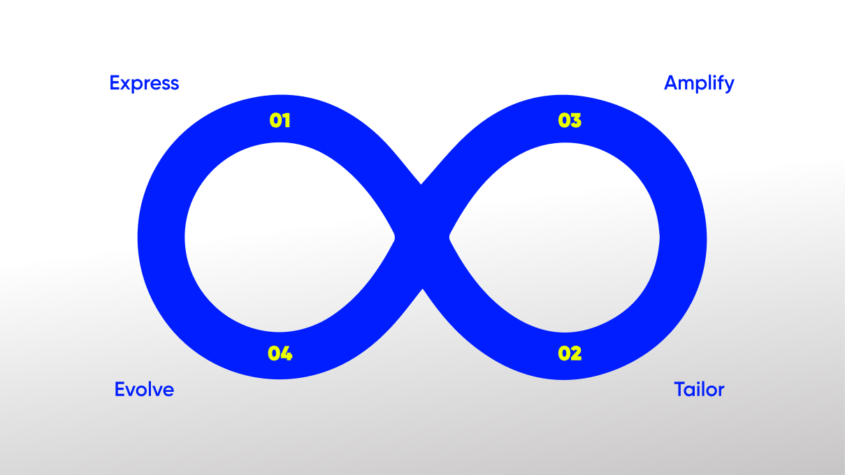 implementar-loop-marketing-1