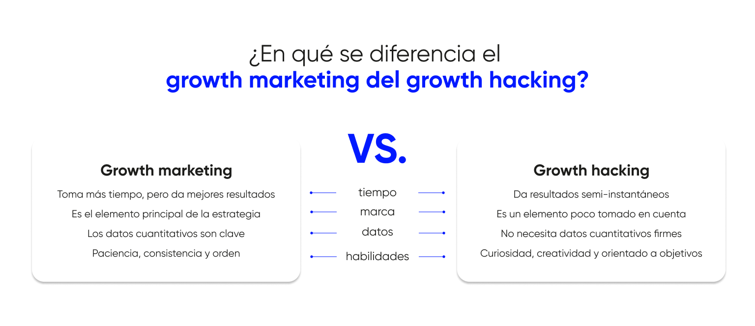 ¿En qué se diferencia el  growth marketing del growth hacking_